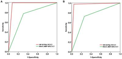 Comparative study of 18F-DCFPyL PET/CT and 99mTc-MDP SPECT/CT bone imaging for the detection of bone metastases in prostate cancer